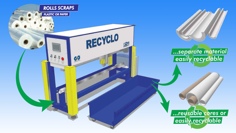 Roll Recyclo, máquina para separar material sobrante de los mandriles en bobinas