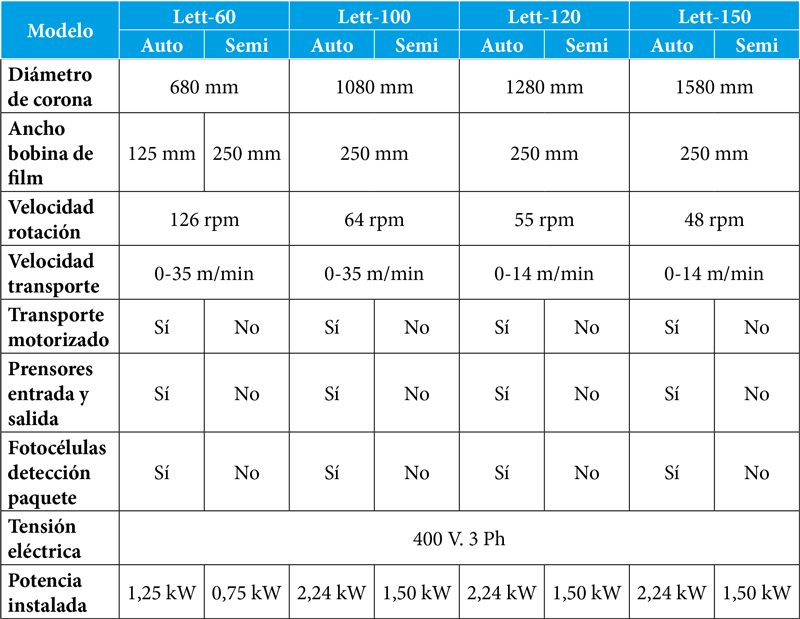 tabla de propiedades de los modelos de la Serie Lett