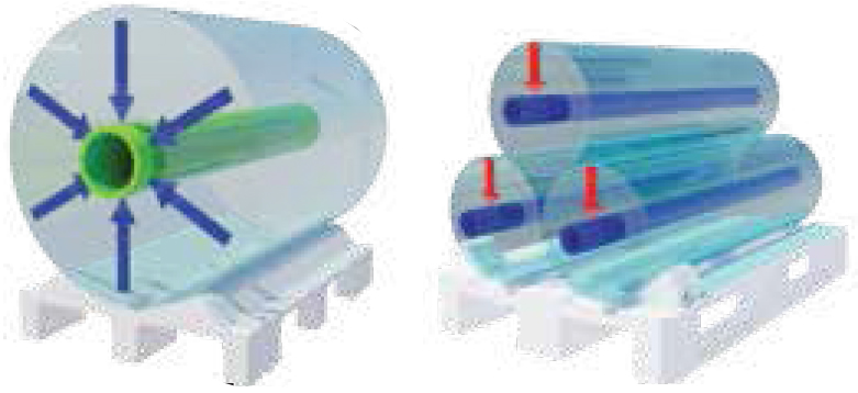 A la izquierda, esquema de las fuerzas de presión radial sobre el mandril. A la derecha, esquema de las fuerzas de presión plana al aplastamiento.