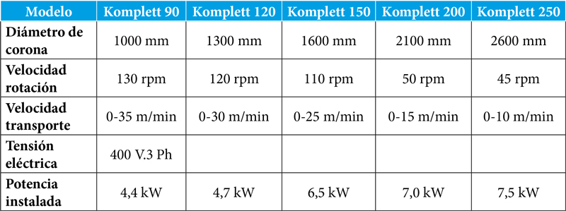Tabla especificaciones modelos Serie Komplett