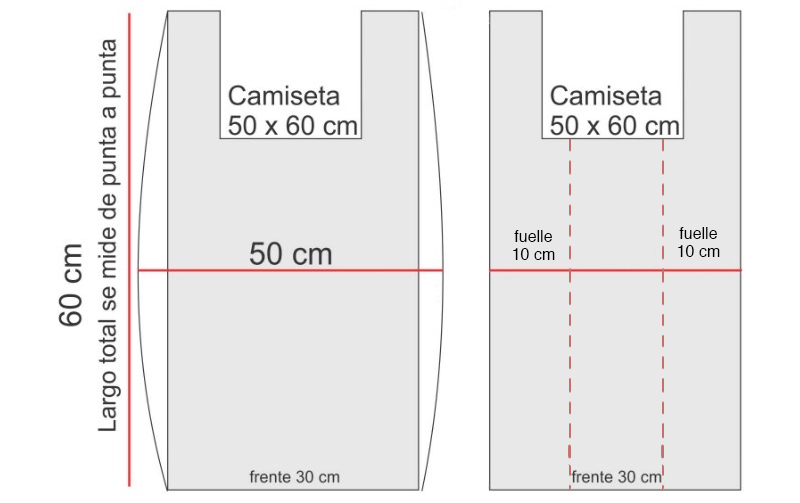 Las dos maneras de medir el largo y el ancho total de una bolsa camiseta. A la izquierda midiendo el ancho con la bolsa desplegada y a la derecha sumando el ancho de los dos fuelles al ancho del frontal